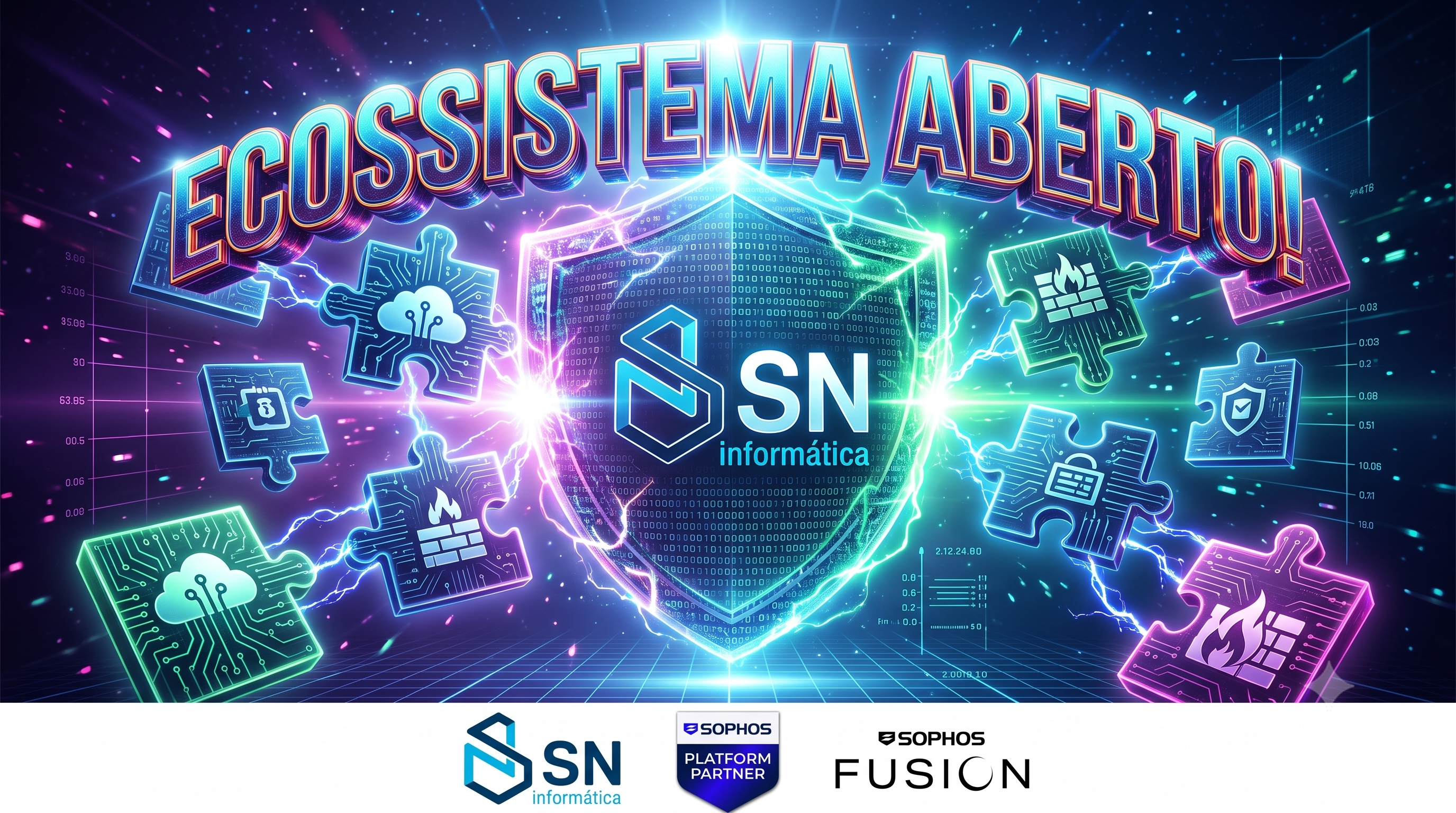 Representação visual do Ecossistema Aberto Sophos Fusion