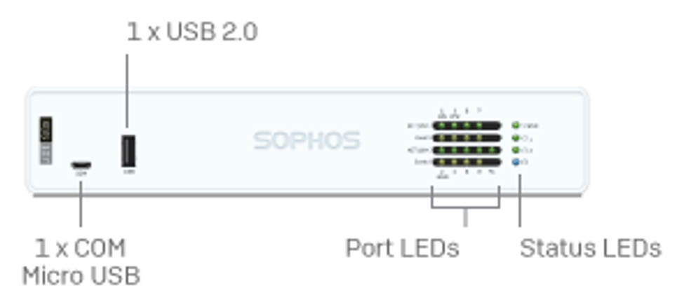 Painel frontal do appliance Sophos XGS 107, com porta USB 2.0, porta de console Micro-USB e LEDs de status