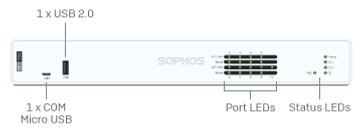 Painel frontal do appliance Sophos XGS 116, com porta USB 2.0, porta de console Micro-USB e LEDs de status