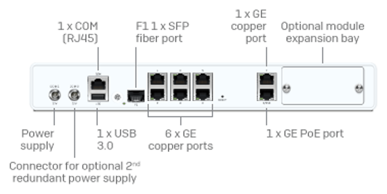 Painel traseiro do Sophos XGS 116: 8 portas GE de cobre sendo uma com PoE, 1 porta SFP, baia de expansão, USB 3.0, console RJ45 e conector para segunda fonte