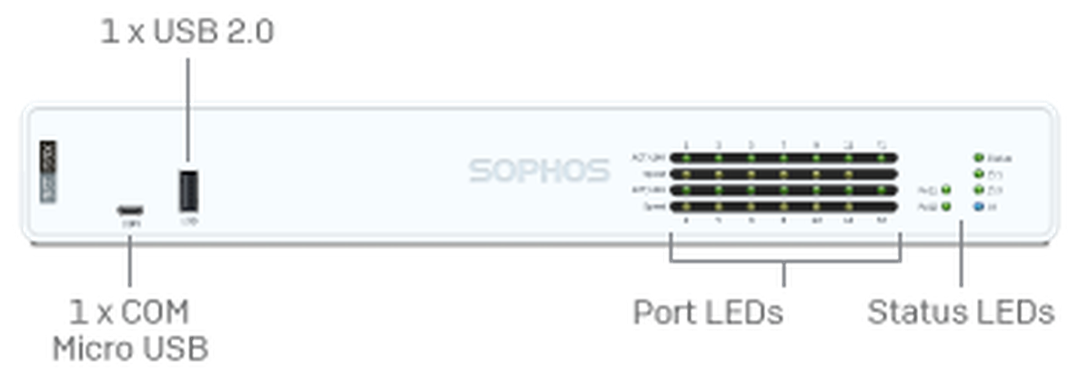 Painel frontal do appliance Sophos XGS 136, com porta USB 2.0, porta de console Micro-USB, LEDs das portas e LEDs de status
