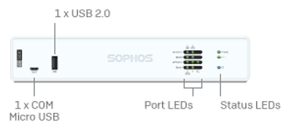 Painel frontal do appliance Sophos XGS 87, com porta USB 2.0, porta de console Micro-USB e LEDs de status