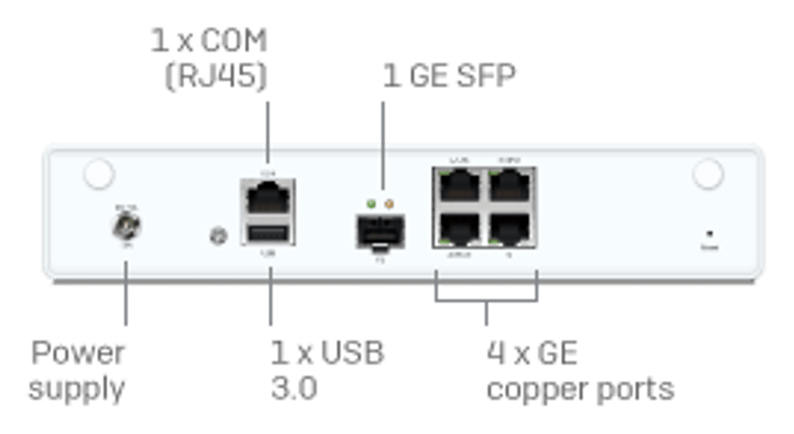 Painel traseiro do Sophos XGS 87: 4 portas GE de cobre, 1 porta SFP de fibra, porta USB 3.0, console RJ45 e entrada de energia